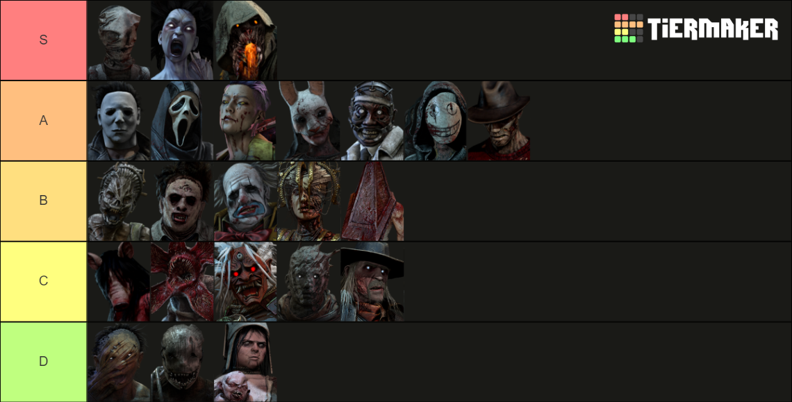 Recent Dead By Daylight Tier Lists - TierMaker