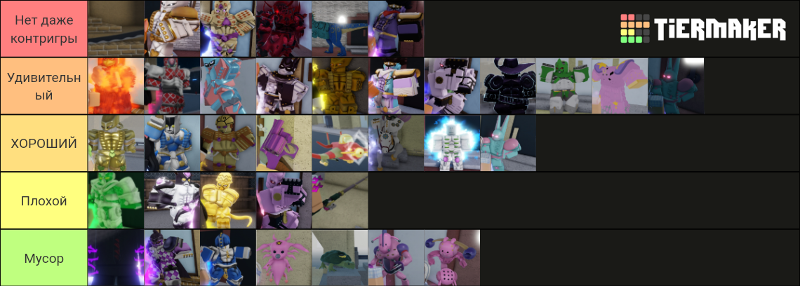 Yba stand pvp Tier List (Community Rankings) - TierMaker