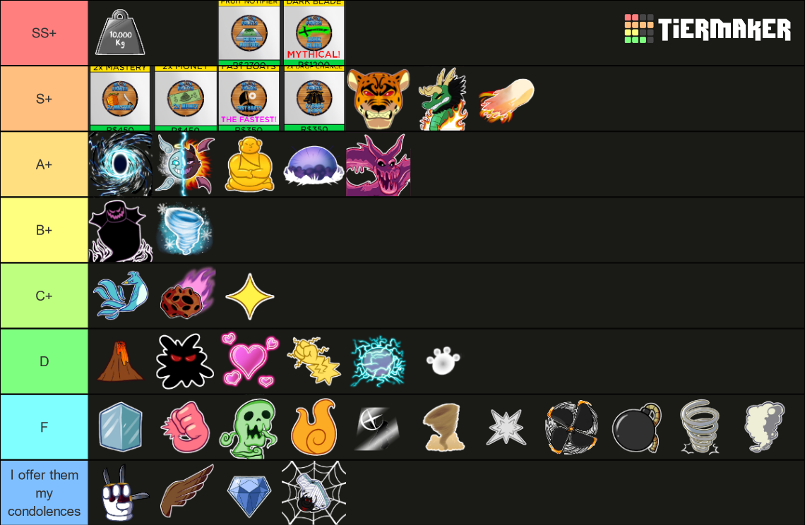 Blox Fruit Perm Tier List (Community Rankings) - TierMaker