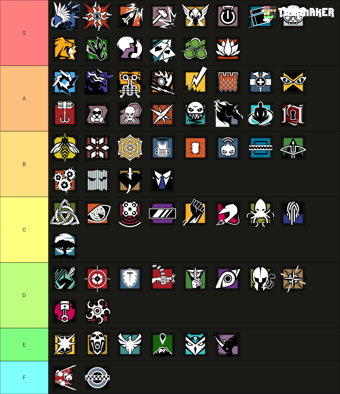 R6 Year 8 Season 3 Operation Heavy Mettle All Operators Tier List ...