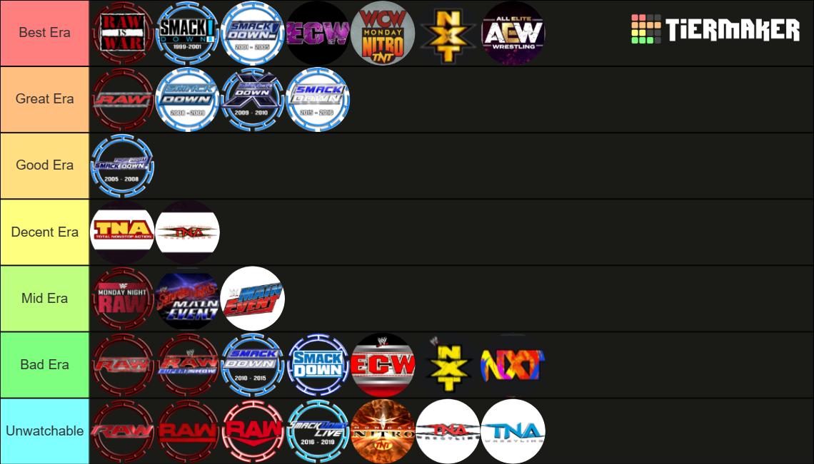 Wrestling Eras Tier List Rankings) TierMaker