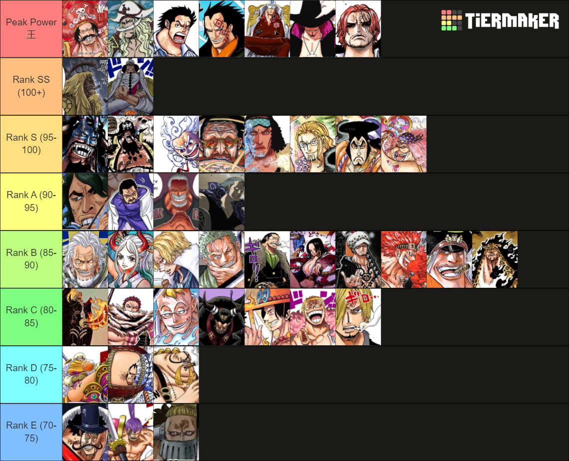 Powerscaling One Piece Tier List Community Rankings Tiermaker