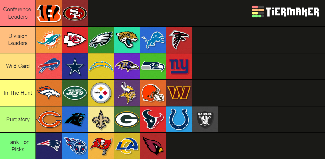 20222023 NFL Win Predictions Tier List Rankings) TierMaker