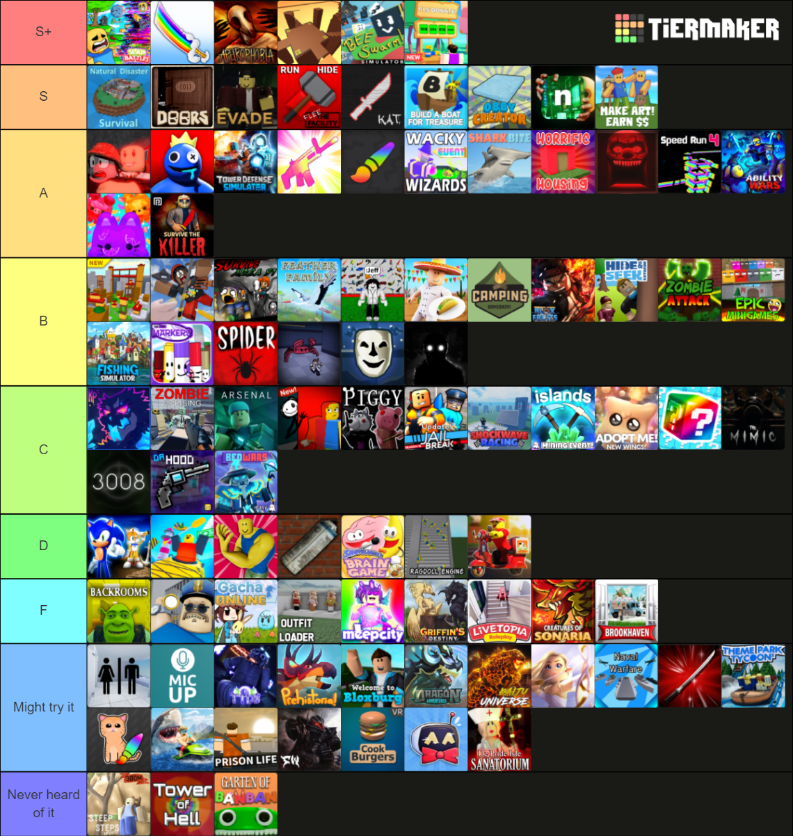 Random Roblox Games Tier List (community Rankings) - Tiermaker