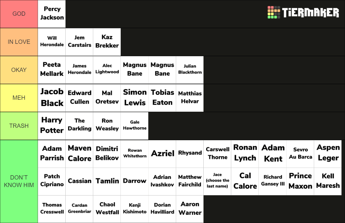 Book Boyfriends (popular YA books) Tier List (Community Rankings ...