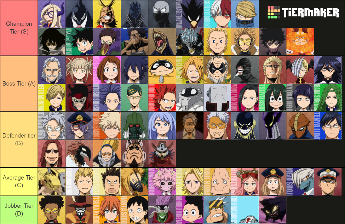 My Hero Academia Weakest to Strongest Tier List (Community Rankings ...