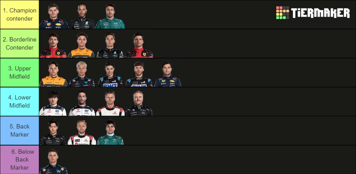 Ranking The 2023 F1 Drivers Tier List (Community Rankings) - TierMaker