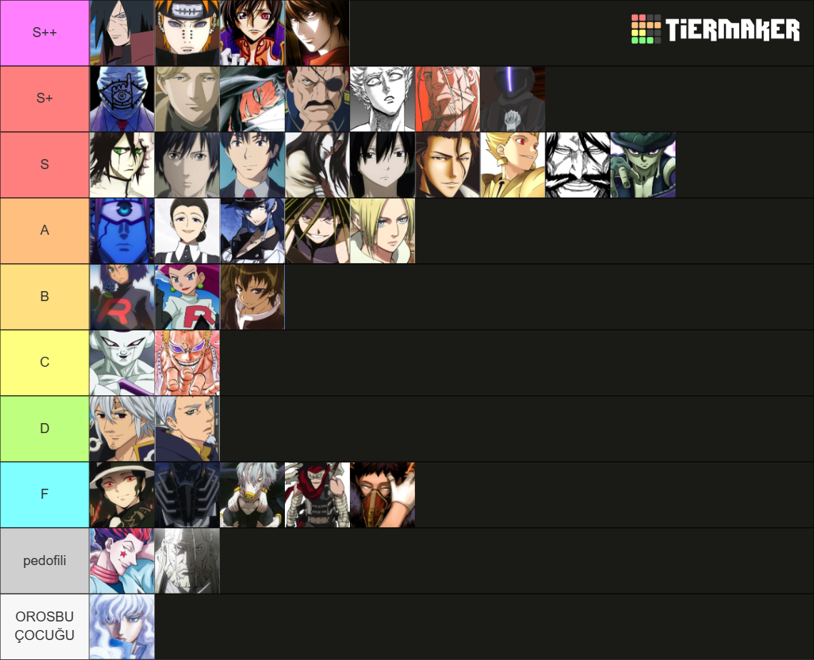 Anime Manga Villains Tier List Community Rankings Tiermaker Anime Manga Villains Tier List Community Rankings Tiermaker