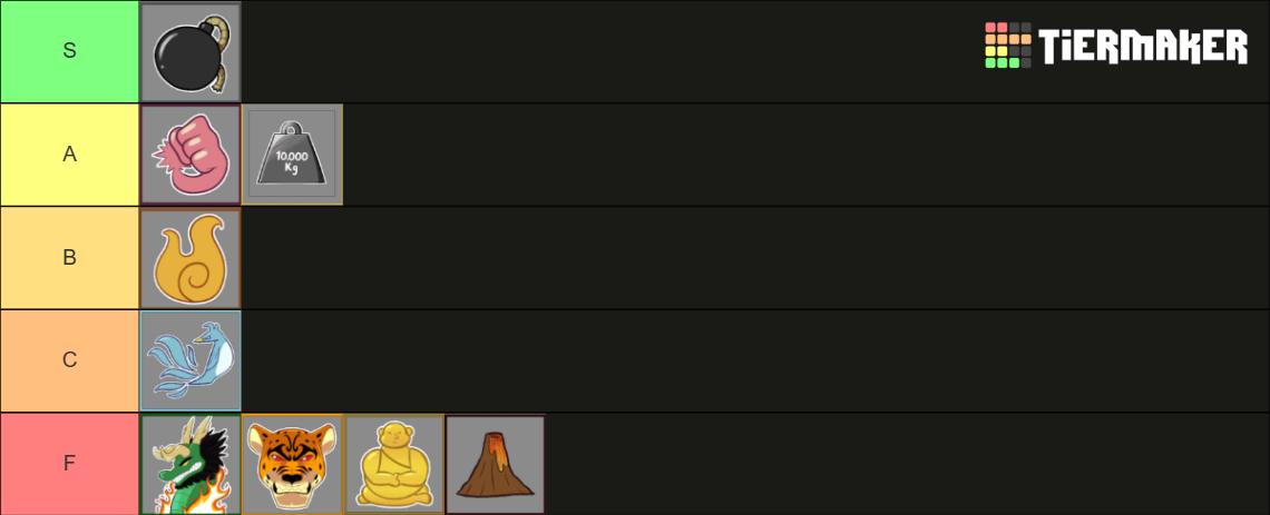 Blox Fruit all fruit / Tier List (Community Rankings) - TierMaker