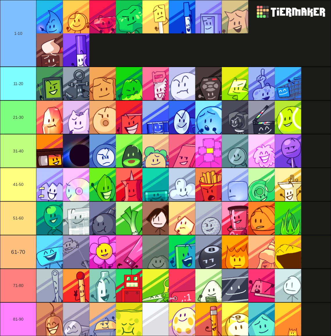 Bfb 17-22 All Icon [248 Icons] Maker Tier List (community Rankings 