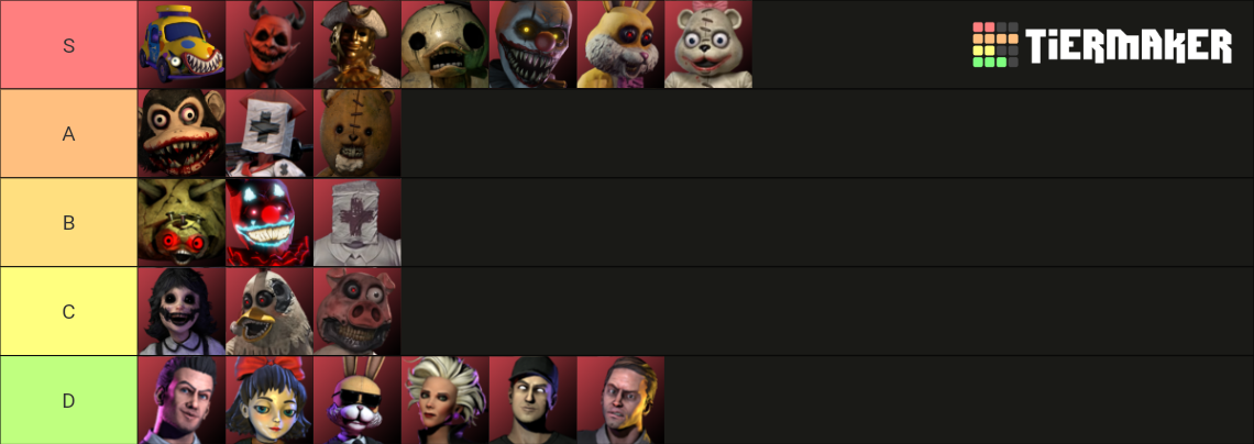 ultimate-dark-deception-tier-list-community-rankings-tiermaker