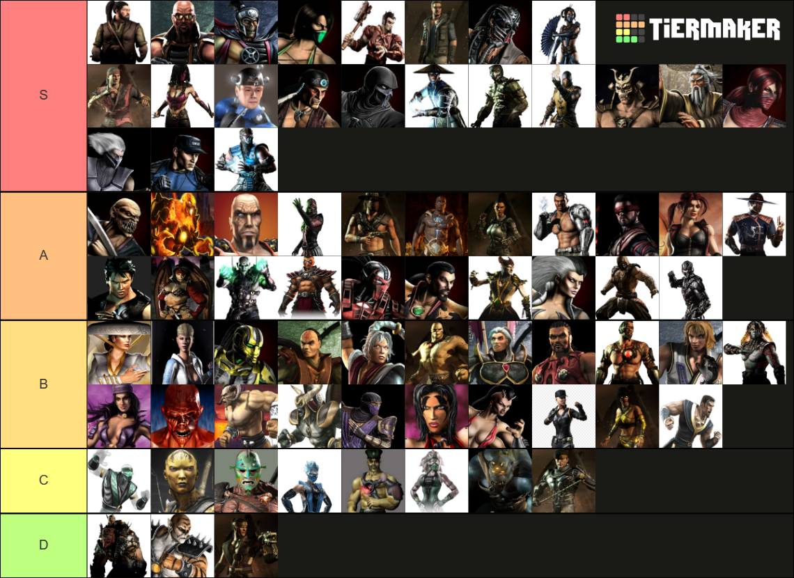 All Mortal Kombat Characters Tier List (Community Rankings) - TierMaker