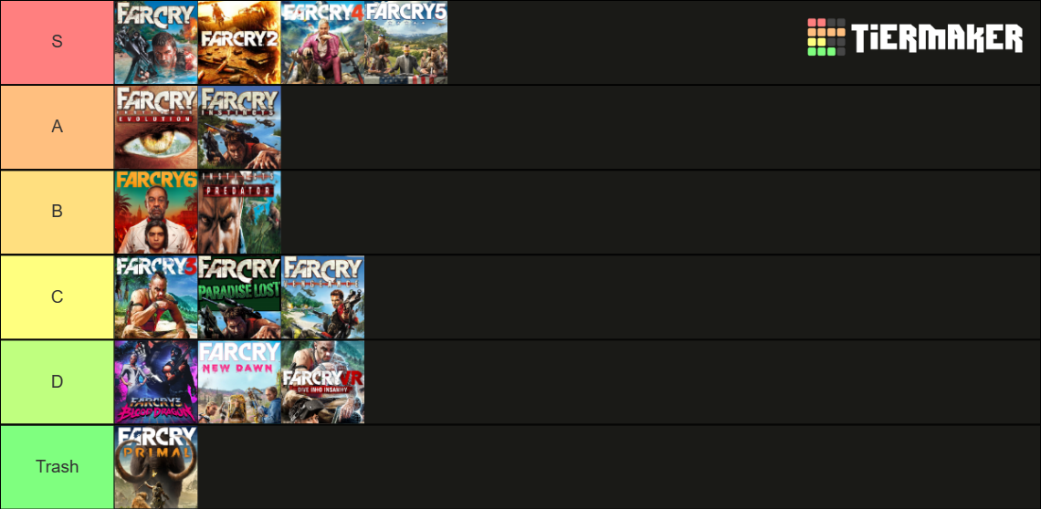 LITERALLY Every Far Cry Game (2004 - 2021) Tier List (Community ...