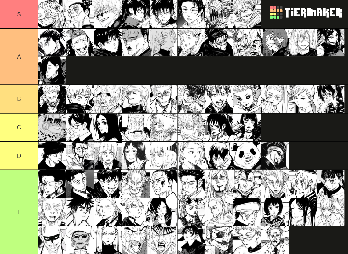 Jujutsu Kaisen Characters (18th Oct 2023) Tier List (Community Rankings ...