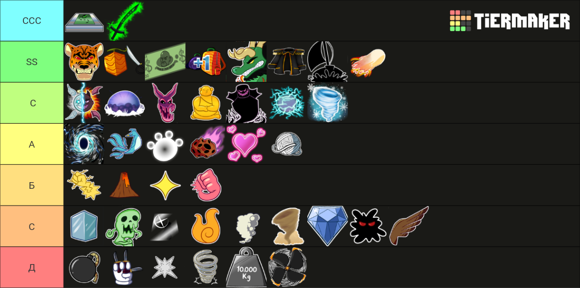 Blox Fruits ROBLOX RU Tier List Community Rankings TierMaker blox-fruits-roblox-ru-tier-list-community-rankings-tiermaker