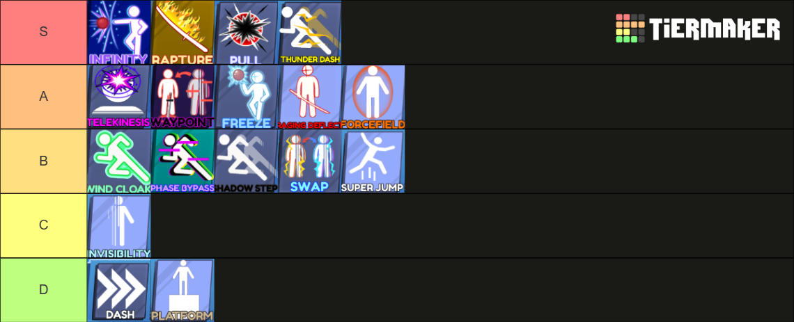 Blade Ball Abilities Tier List (Community Rankings) - TierMaker