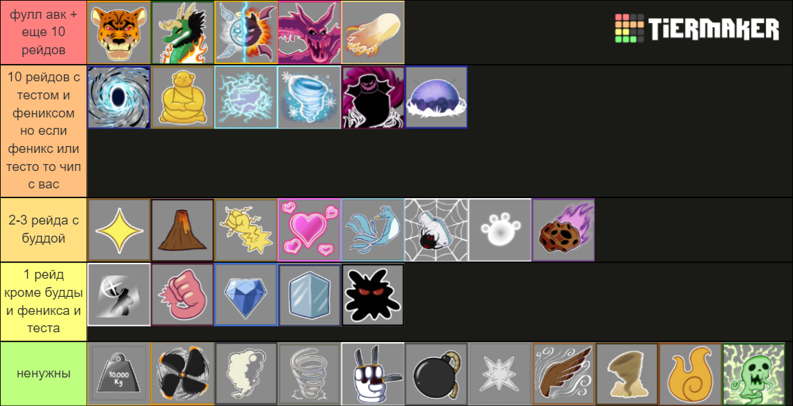 Blox Fruit all fruit / Tier List (Community Rankings) - TierMaker