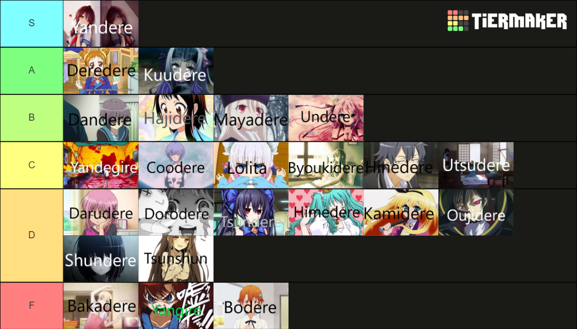 Dere Archetypes Tier List Rankings) TierMaker
