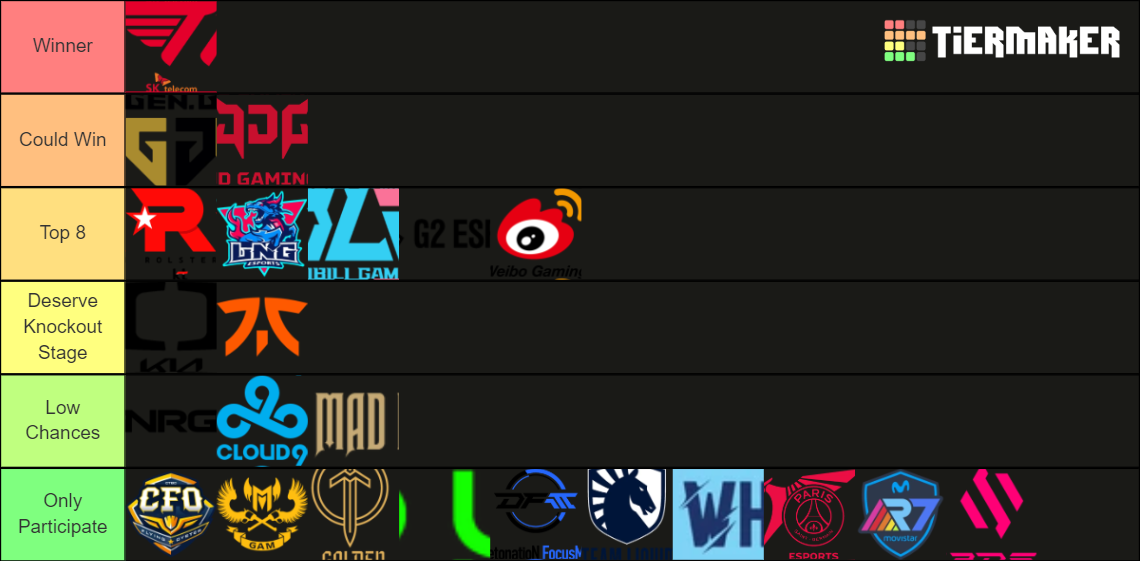 Worlds 2023 Tier List (Community Rankings) - TierMaker