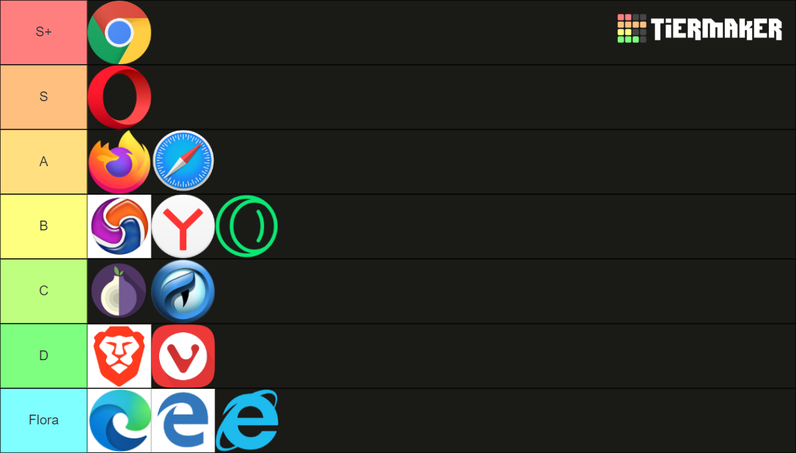 Web Browsers Tier List (Community Rankings) - TierMaker