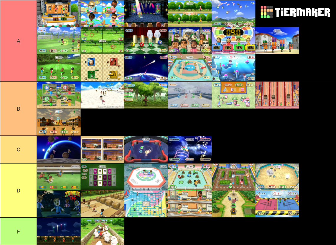 Wii Party Minigames Tier List Rankings) TierMaker