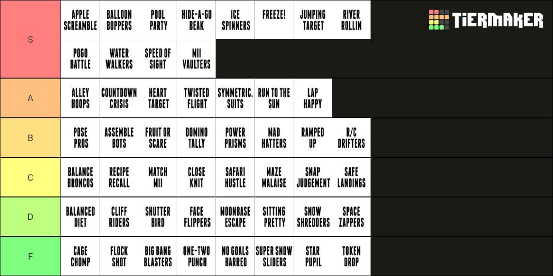 Wii Party U Minigames Tier List Rankings) TierMaker