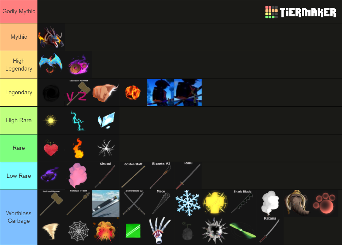 Haze Piece value Tier List Rankings) TierMaker