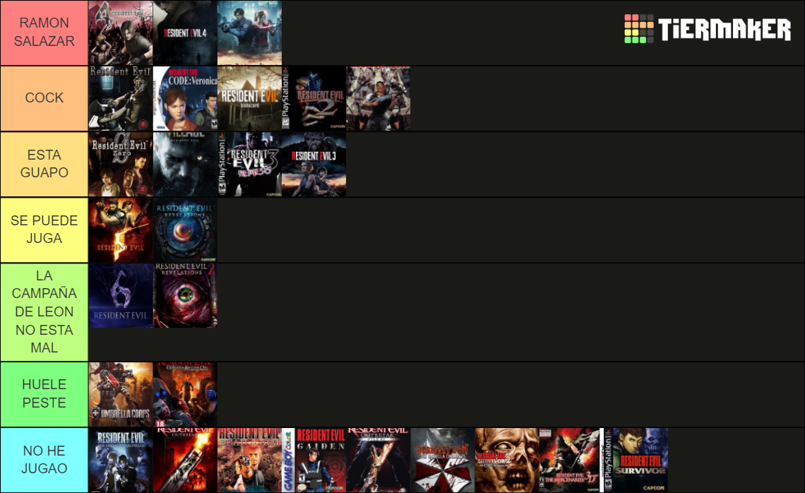 Resident Evil Tier List (Community Rankings) - TierMaker