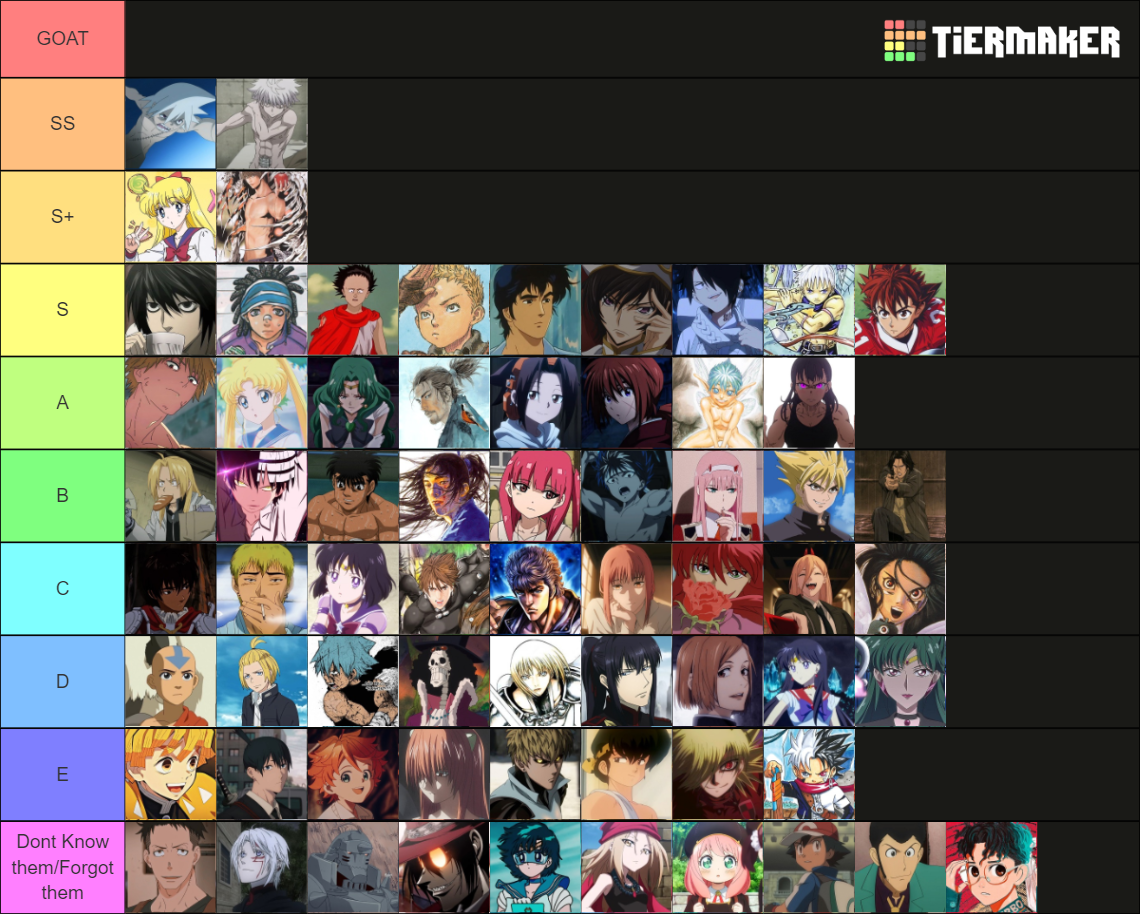 Anime Manga Main Characters Greatest Tier List Community Rankings Anime Manga Main Characters Greatest Tier List Community Rankings