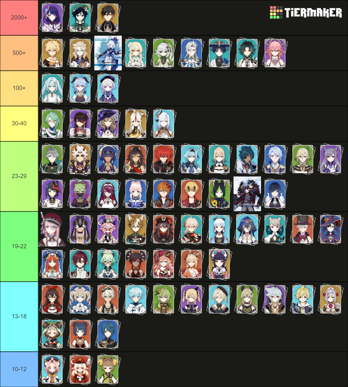 Genshin Age Headcanons Tier List (Community Rankings) - TierMaker