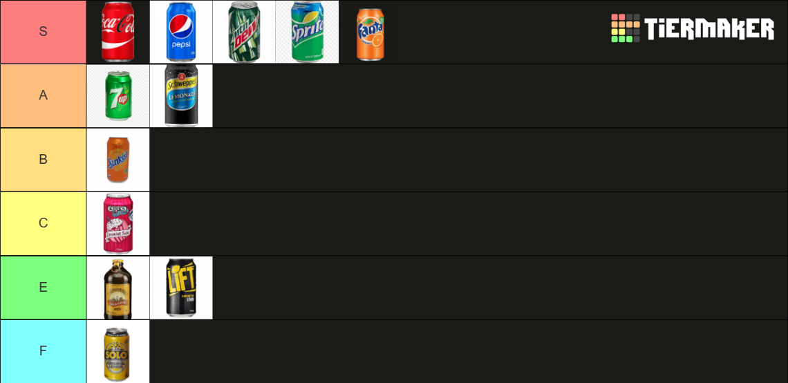 Soft Drinks Tier List Rankings) TierMaker