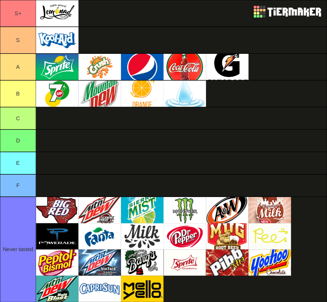 Drinks Tier List (Community Rankings) - TierMaker