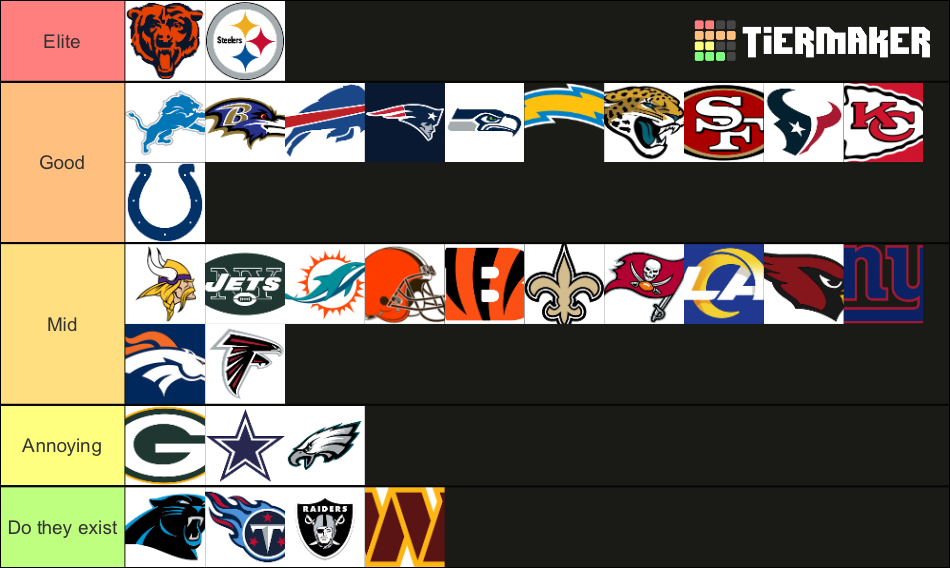 NFL Fanbases ranked Tier List Rankings) TierMaker