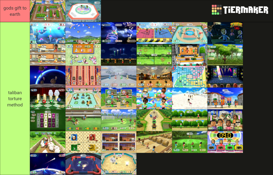 Wii Party Minigames Tier List Rankings) TierMaker