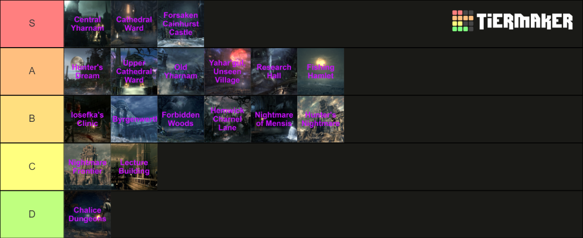 Bloodborne Areas Bloodborne Levels Tier List Community Rankings   Bloodborne Areas Bloodborne Levels 63420 1697164214 