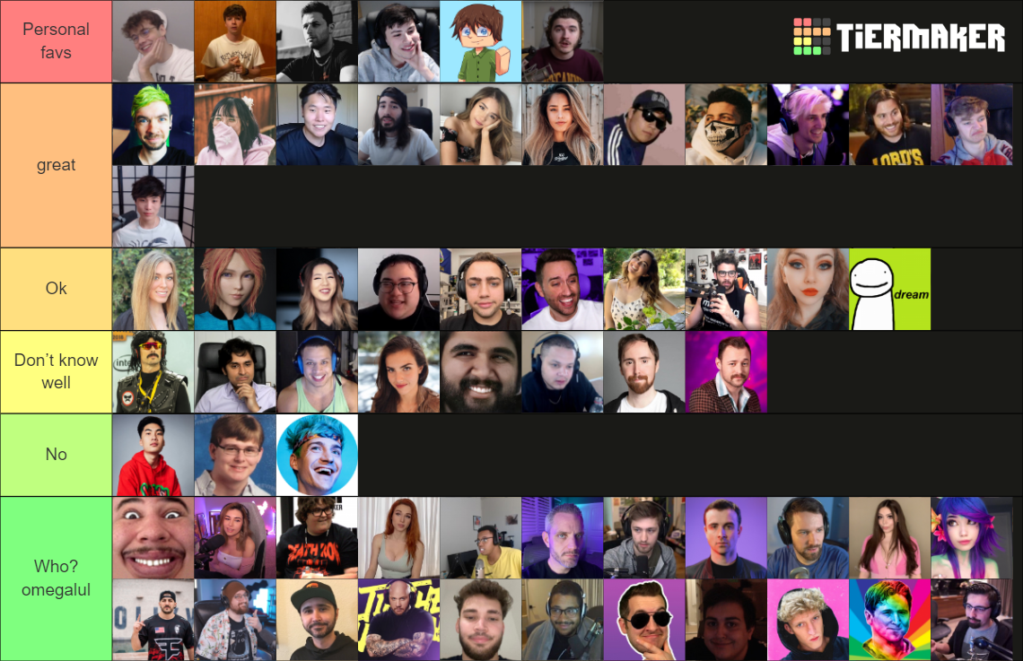 Streamer Tier List Rankings) TierMaker