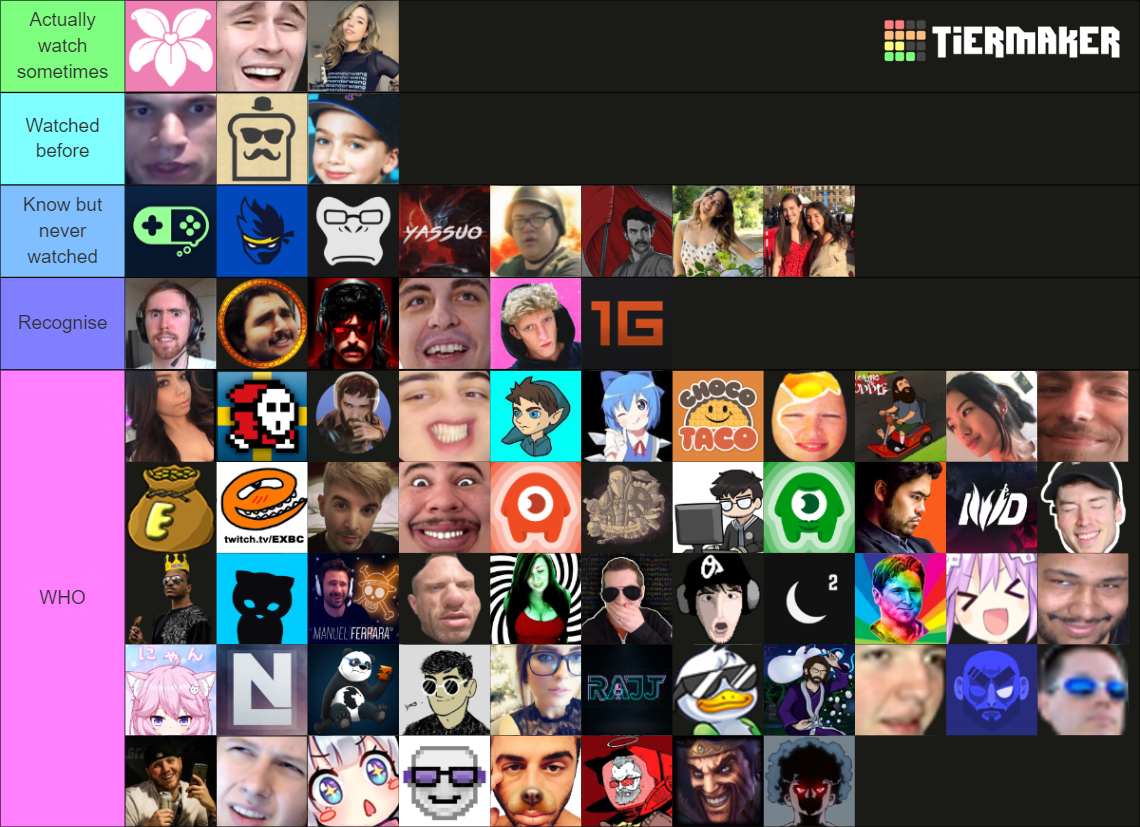 Twitch Streamer Tier List Rankings) TierMaker