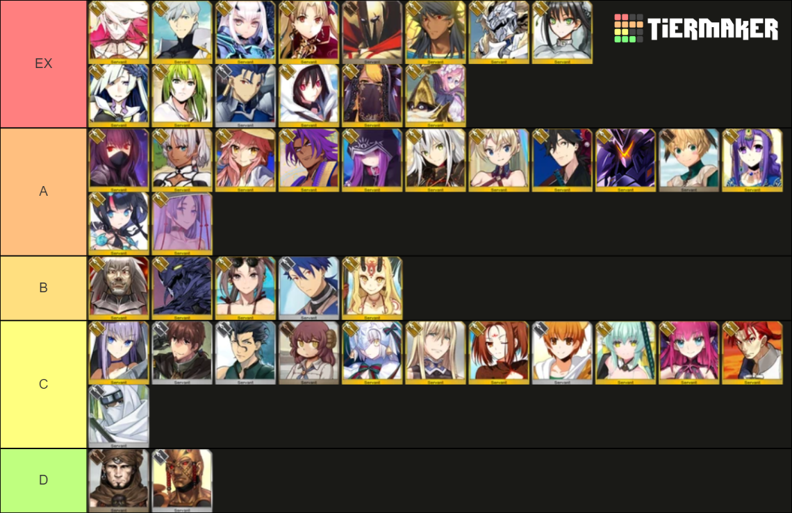 Fgo Lancer updated Tier List Community Rankings TierMaker fgo-lancer-updated-tier-list-community-rankings-tiermaker