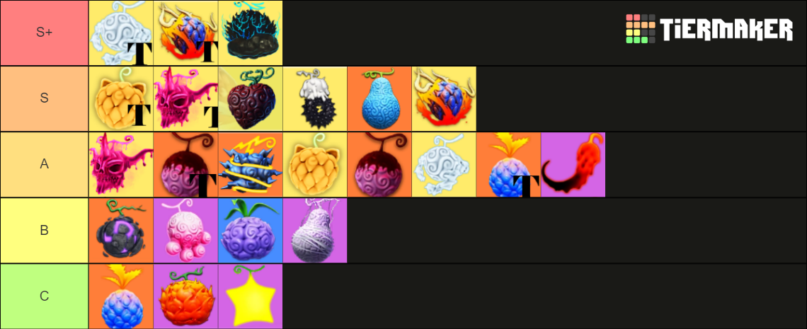 Roblox Fruit All Relevant Fruits Tier List Community Roblox Fruit All Relevant Fruits 16244813 1696742742
