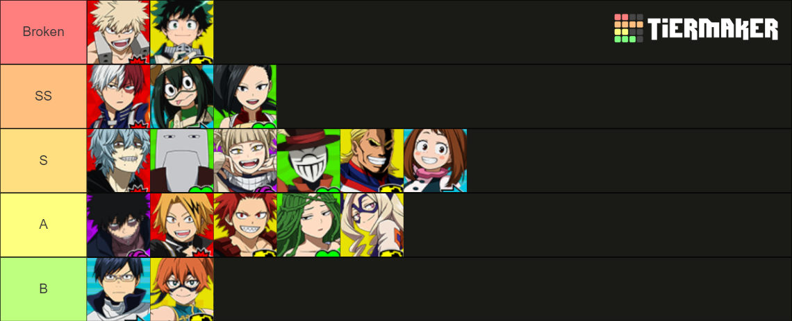 My Hero Ultra Rumble Tier List (community Rankings) - Tiermaker