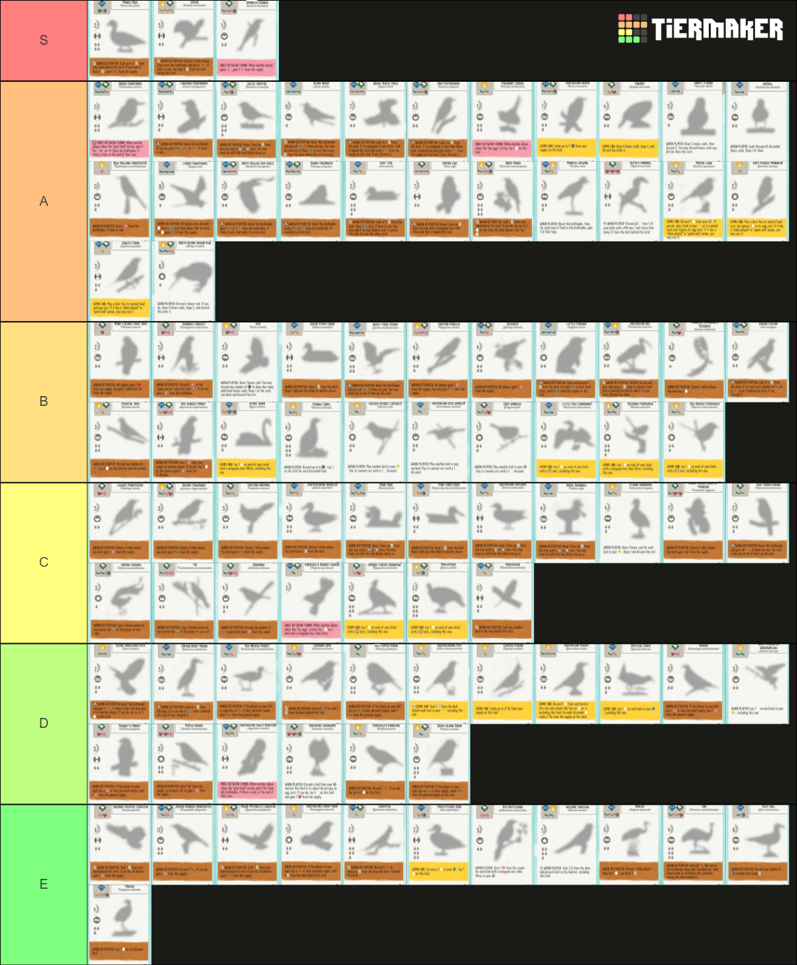 wingspan bird tier list