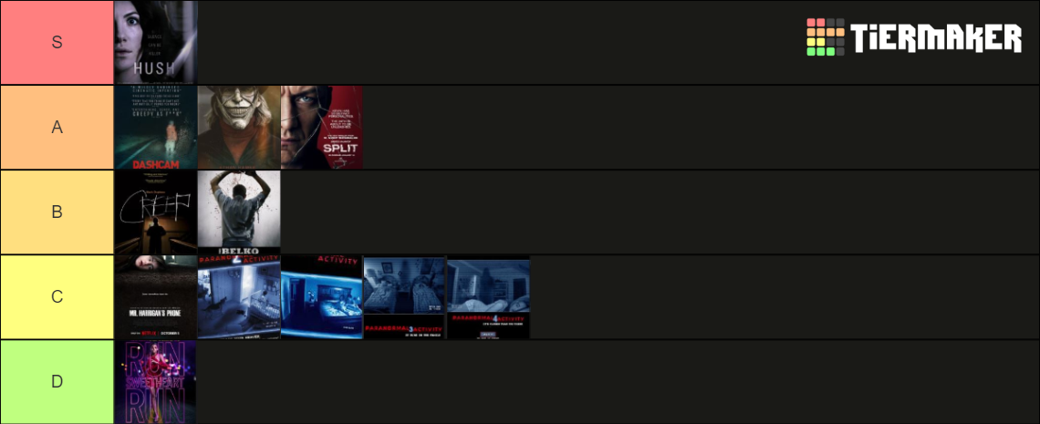 Blumhouse Productions Films Tier List (Community Rankings) - TierMaker