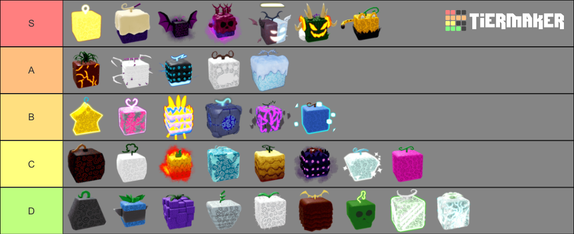 Blox fruit rating Tier List (Community Rankings) - TierMaker