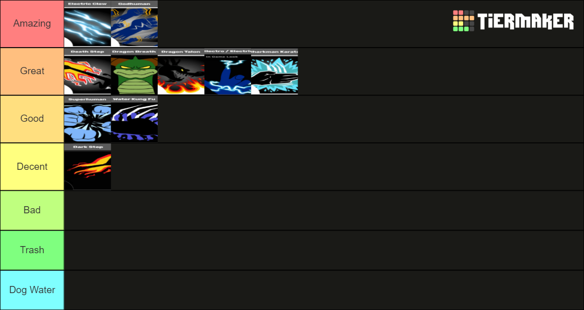 Roblox Blox Fruits Fighting Styles Tier List Rankings