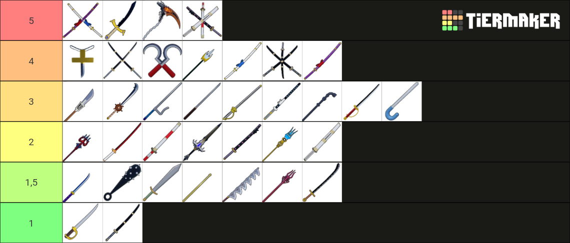 Blox Fruits - Swords Tier List (Community Rankings) - TierMaker