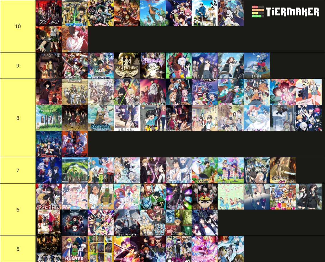 ranking animes Tier List (Community Rankings) - TierMaker