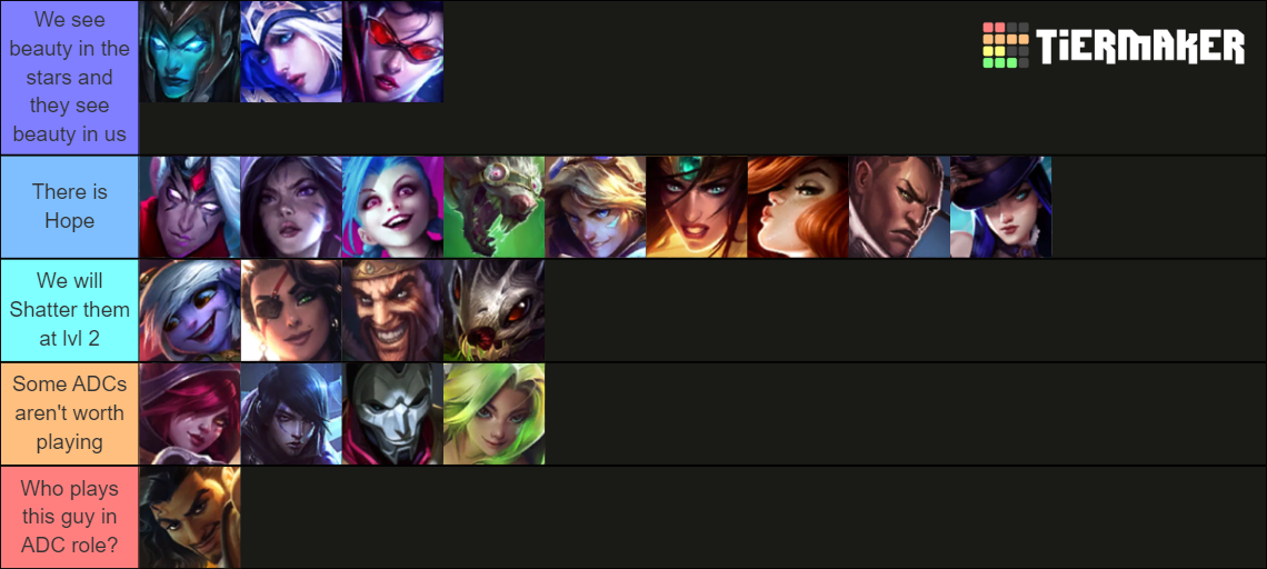 League Of Legends ADC Champs 2022 Tier List Rankings) TierMaker