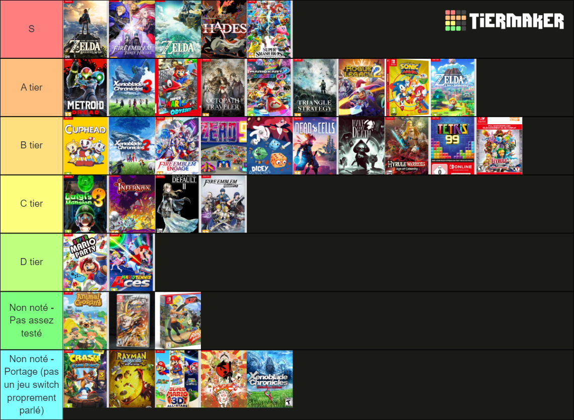 Switch Tier List (community Rankings) - Tiermaker