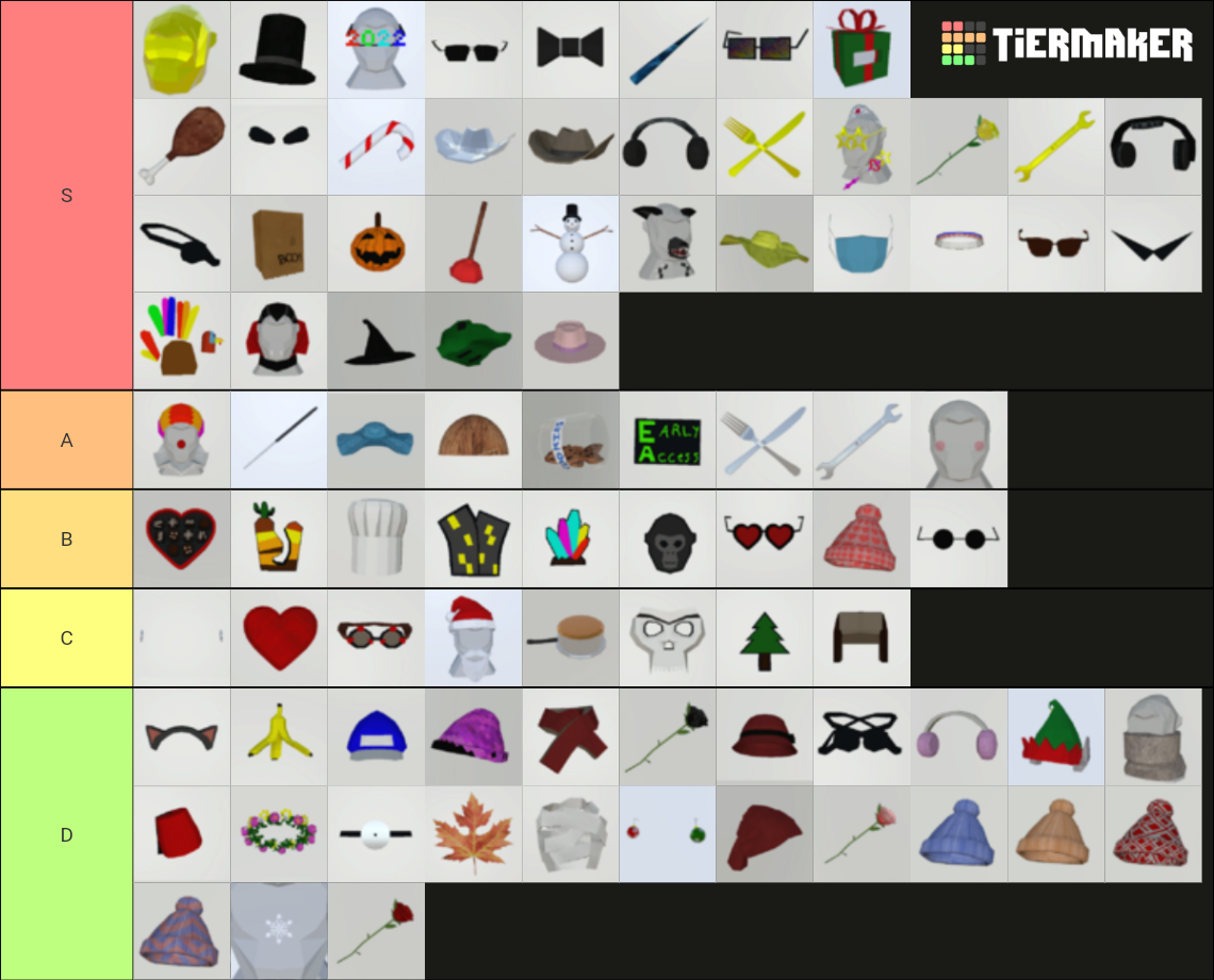 Gorilla Tag Cosmetic Tier Tier List (Community Rankings) - TierMaker