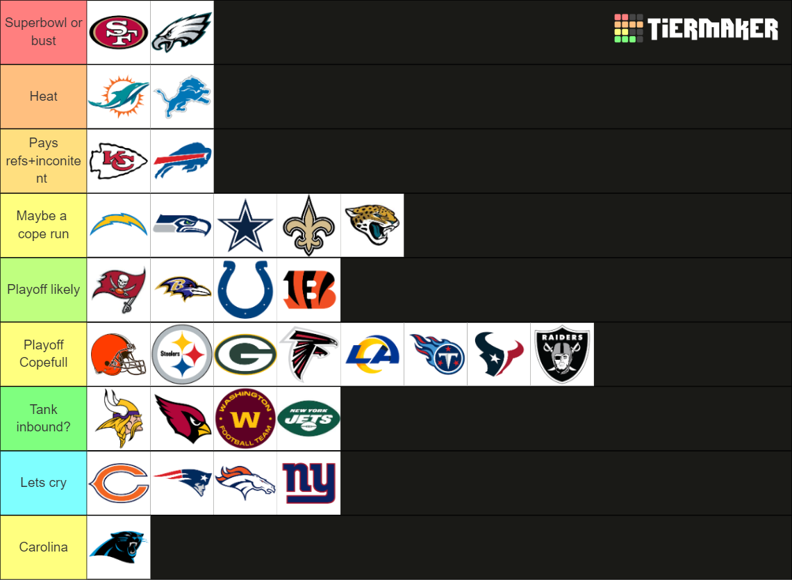 NFL Team Tier List (Community Rankings) - TierMaker